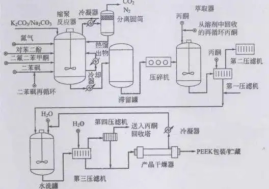 PEEK成品的應(yīng)用領(lǐng)域有哪些