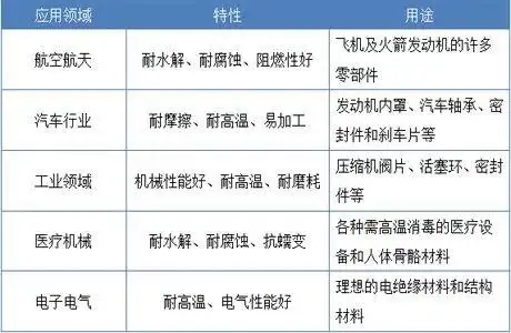 PEEK成品的應(yīng)用領(lǐng)域有哪些