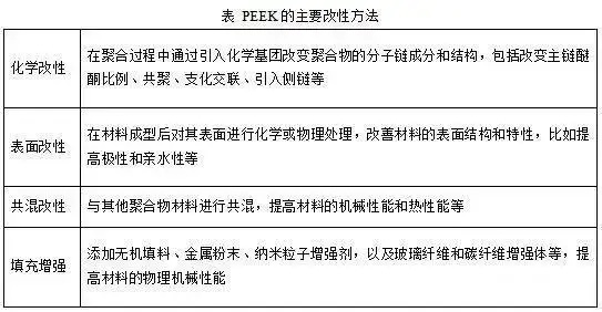 PEEK成品的應(yīng)用領(lǐng)域有哪些