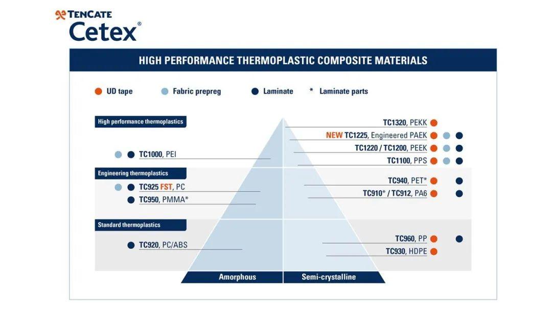 PEEK或PEKK用在未來的熱塑性復(fù)合材料航空結(jié)構(gòu)