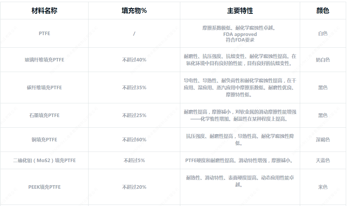 工程塑料模壓工藝改性系列詳細介紹