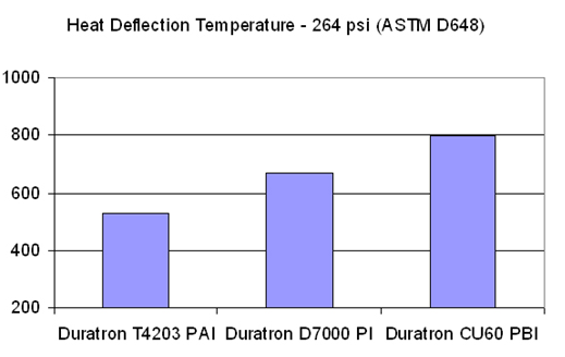 Duratron?產(chǎn)品系列